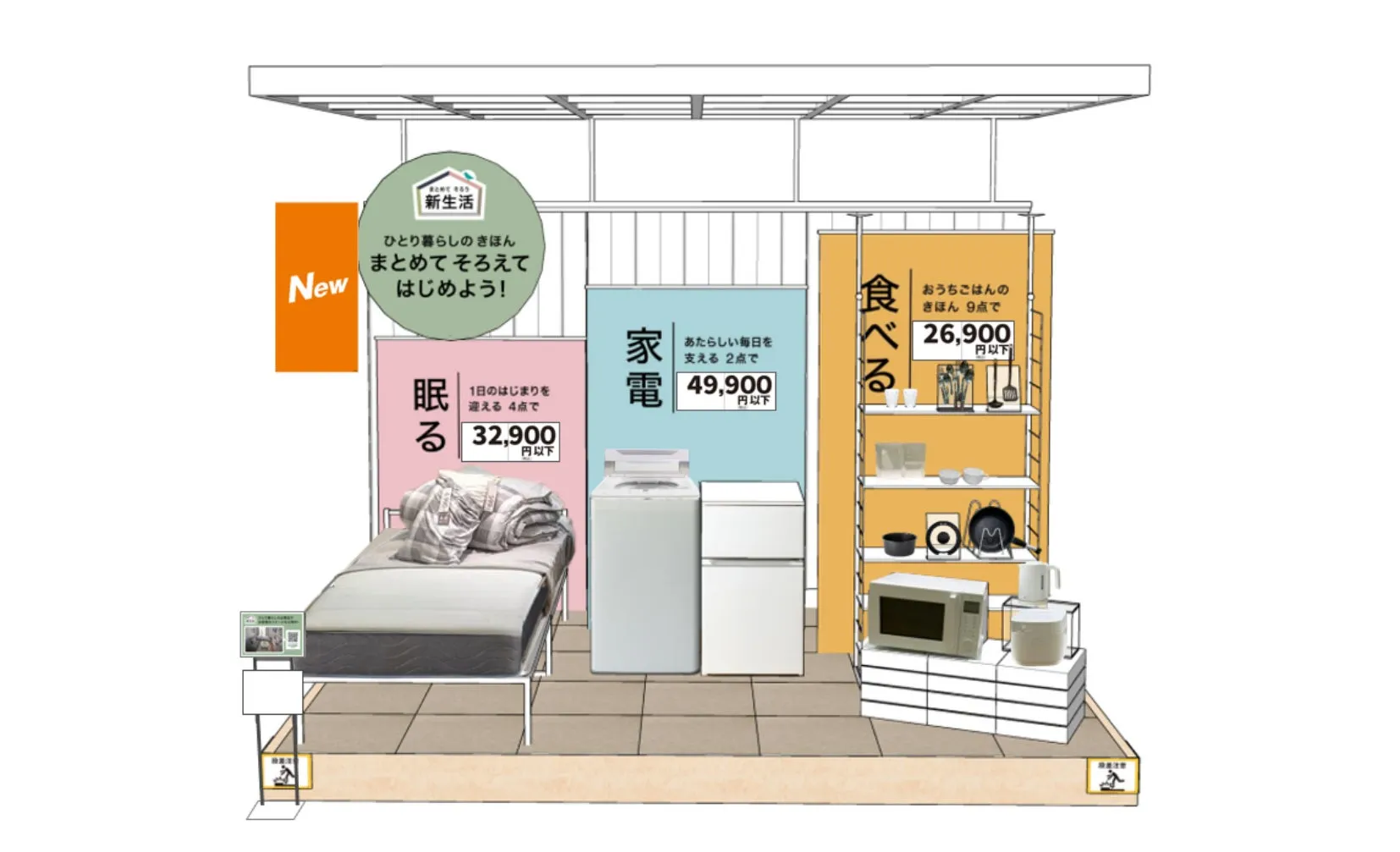 新生活のカテゴリ分けと価格イメージ